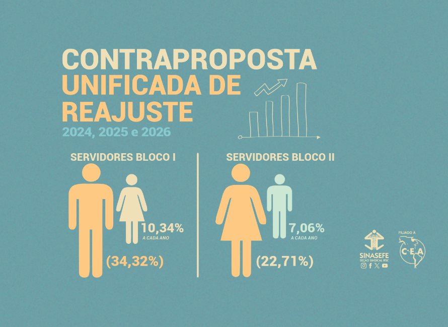 SPFs apresentam contraproposta de reajuste ao governo